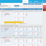 Nhận diện và Xử lý Kèo Lên Xuống trong Cá Cược Xử lý Kèo Lên Xuống