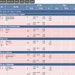 Cách Đọc Kèo Bóng Đá Một Cách Hiệu Quả và Dễ Dàng nhất Đọc Kèo Bóng Đá