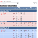 Kèo bóng đá là gì? Hướng dẫn bí quyết chiến thắng lớn Kèo bóng đá là gì