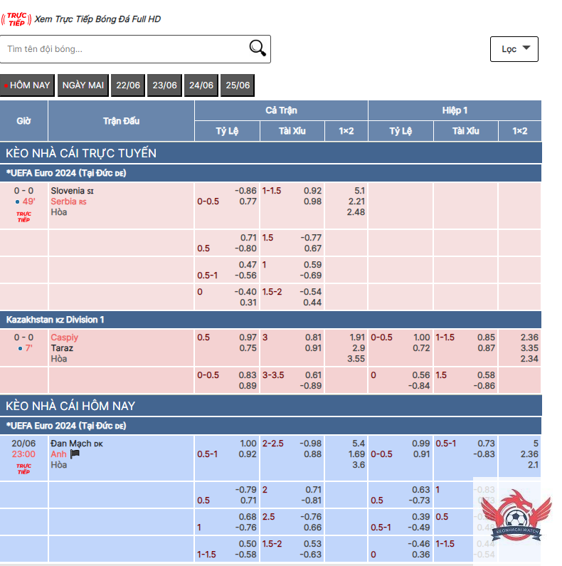 Kèo bóng đá là gì