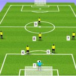 Kích Thước Sân Bóng Đá 7 Người: Chuẩn Mực Là Bao Nhiêu? Kích Thước Sân Bóng Đá 7 Người